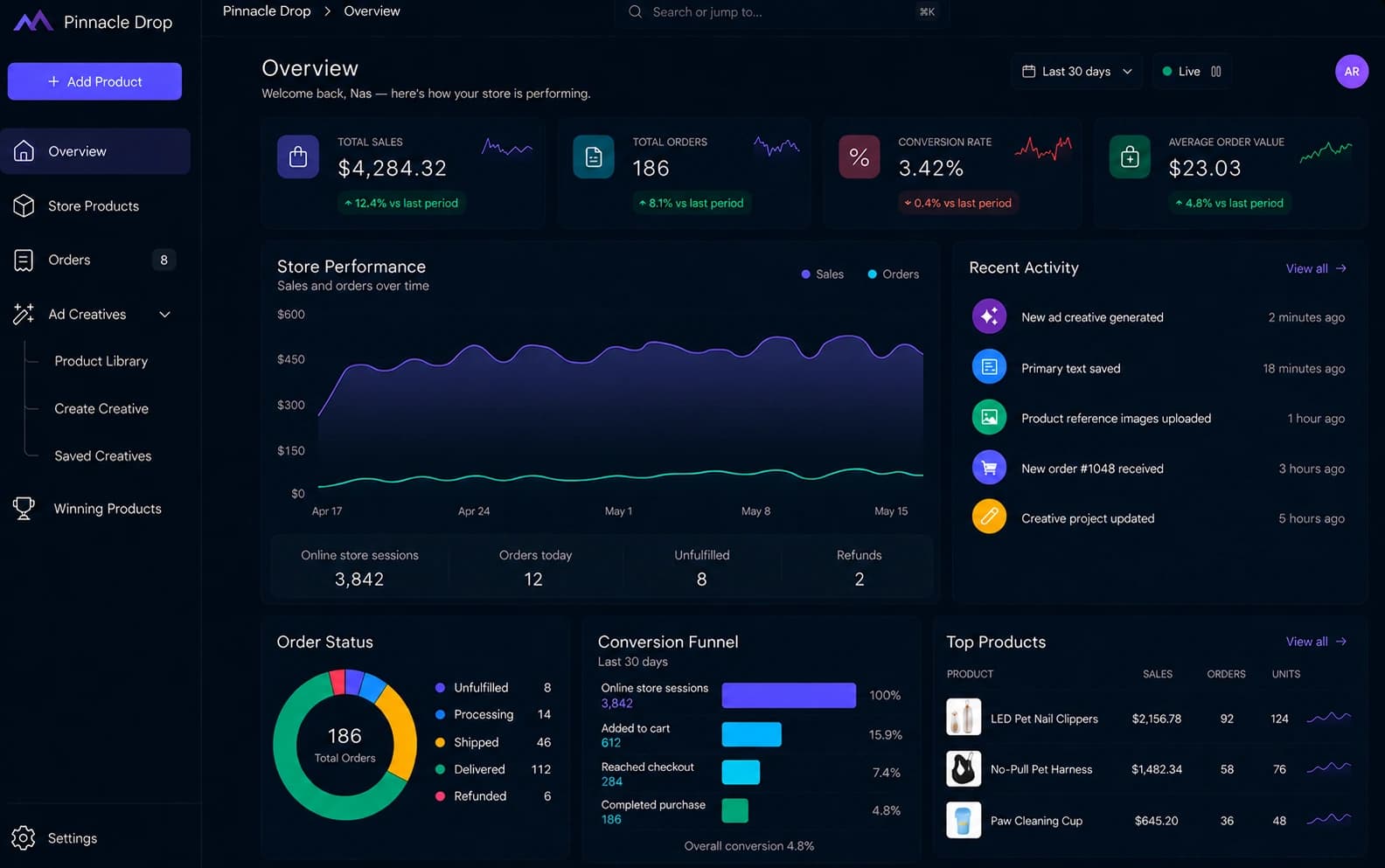 The Pinnacle Drop overview dashboard: total sales, orders, conversion rate, a store performance chart and recent activity.
